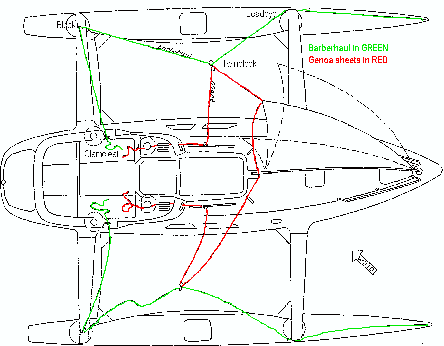 diagram on sheeting barberhaul and genoa