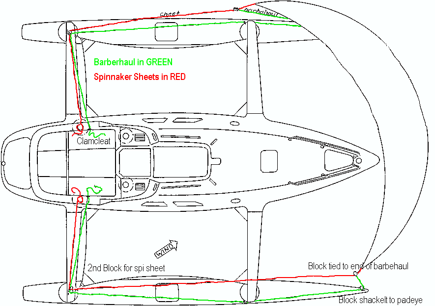 Sheeting for spi on DF920